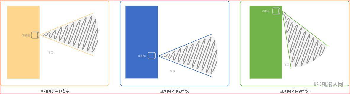 机器人各类避障技术的应用解析