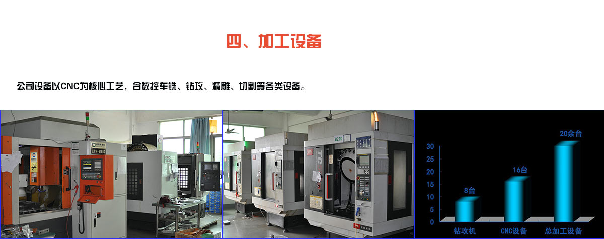 加工设备：公司设备以CNC为核心工艺，含数控车铣、钻攻、精雕、切割等各类设备。